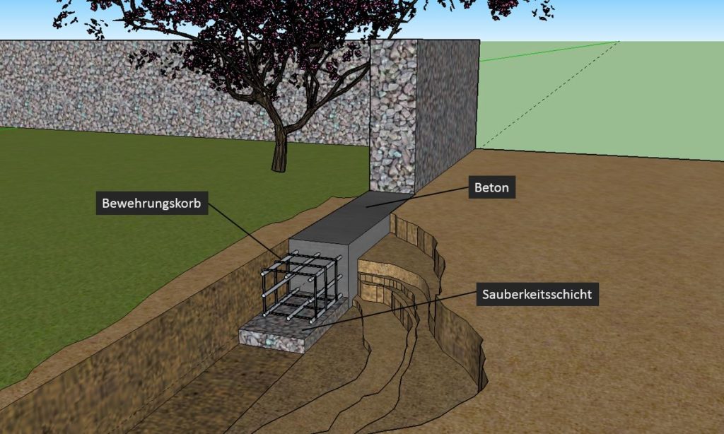 Streifenfundament Gartenmauer Liebe zum Garten