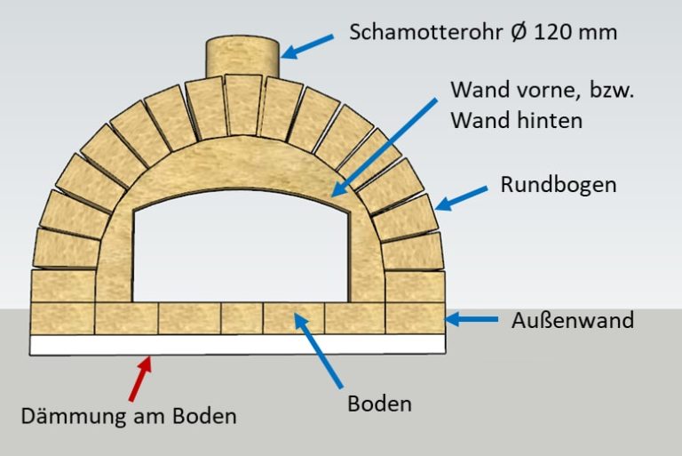 Pizzaofen selber bauen Bauanleitung Schritt für Schritt