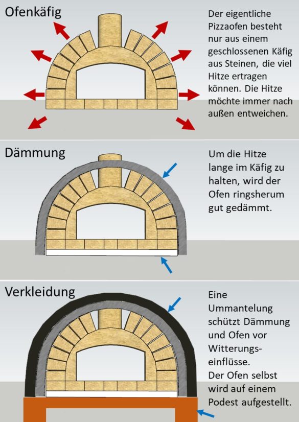 Pizzaofen selber bauen Bauanleitung Schritt für Schritt