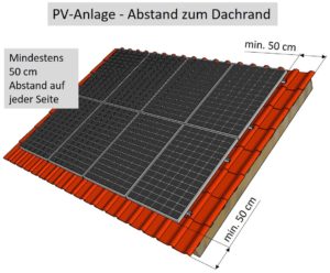 Unterkonstruktion PVAnlage selber bauen Anleitung
