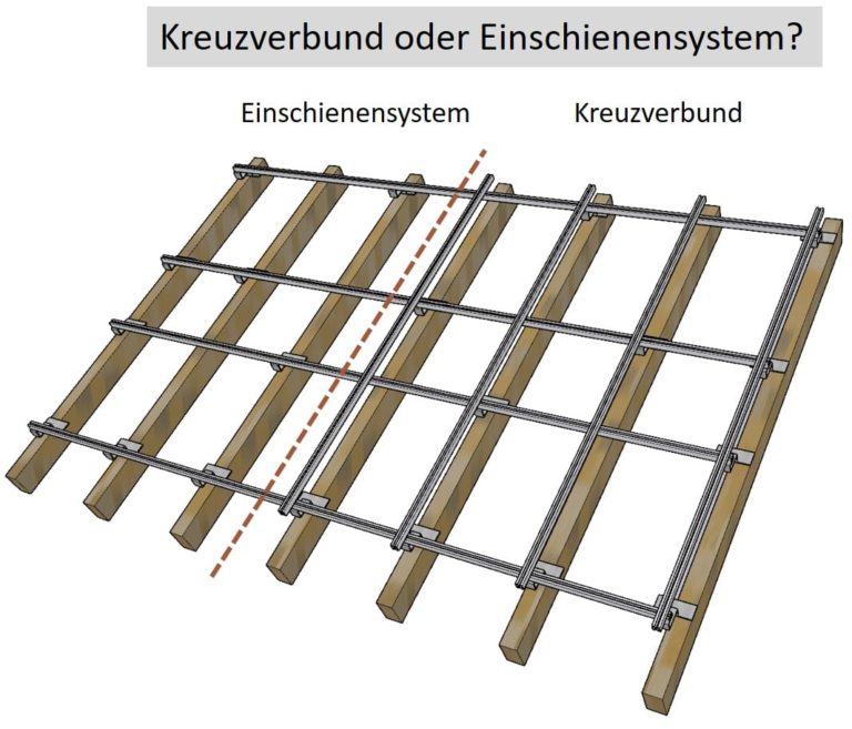 Unterkonstruktion PV-Anlage Selber Bauen | Anleitung